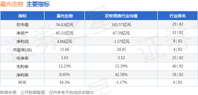 d88尊龙赌场网址晨曦生物（300138）2月2日主力资金净