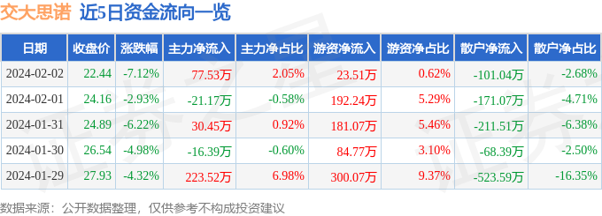 尊龙凯时人生就是博·(中国)官网最新澳门网上尊龙赌场交大思诺