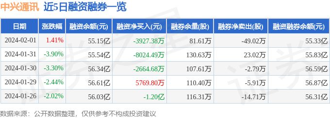 尊龙人生就是博备用中兴通信（000063）2月1日主力资金净